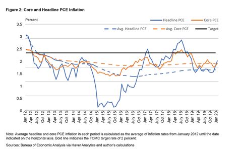Average Inflation Targeting in a Low-Rate Environment