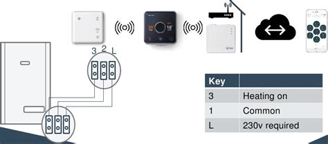 Image result for Hive Heating Controls Set Up