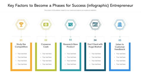 Key SuccessFactors 的图像结果