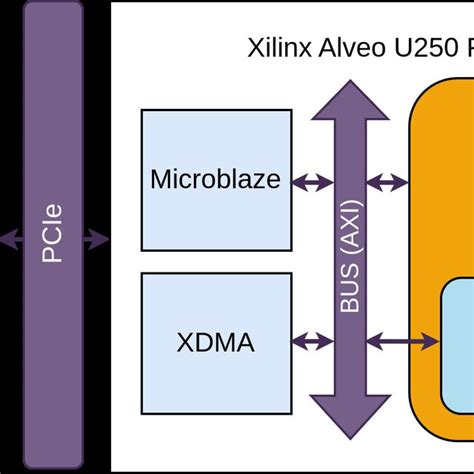 CPU FPGA 的图像结果