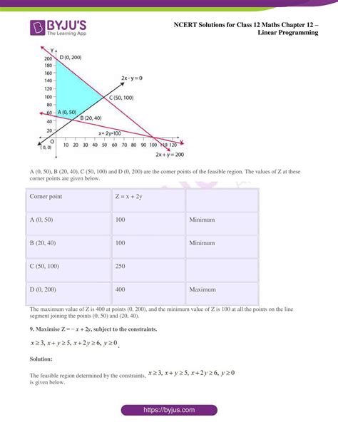 Image result for Class 12 Maths Linear Programming