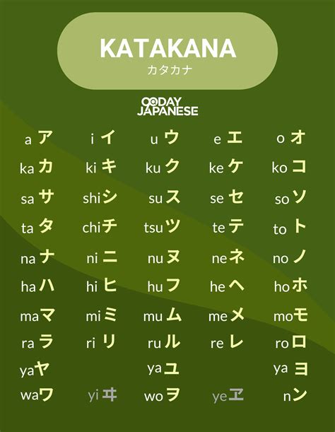 Japanese Writing - Learn Hiragana, Katakana & Kanji Basics