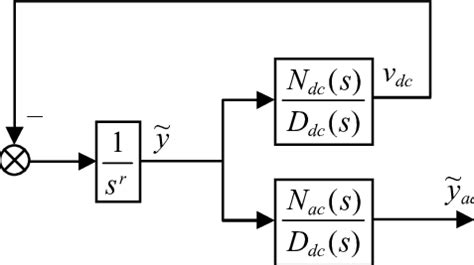 Making a Linear Compensator 的图像结果