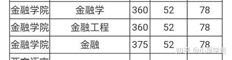 广州这一区“十四五”新增学位一览表！花都区随迁子女民办学校学位政府补贴来了_发展