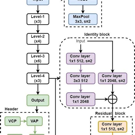 Image result for Regression Using Resnet50