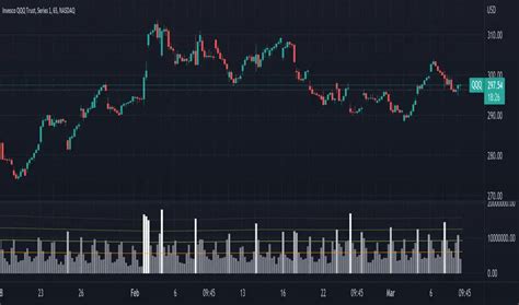 Image result for How to Read Volume Chart Indicator