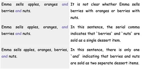 Serial Comma 的图像结果