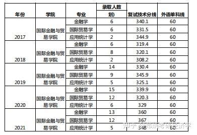 买房送郑州外国语学位，据说价值30万！ - 知乎