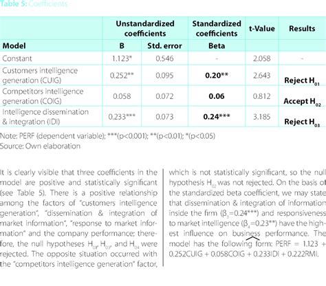 Model Effect Graphic 的图像结果