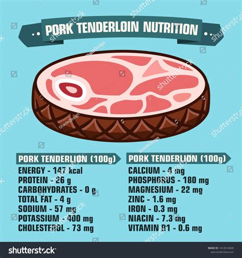 1 Print poster pork tenderloin nutrition facts Images, Stock Photos ...