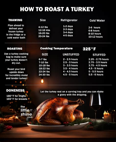 How to Roast a Turkey Perfectly? - The Little Shine