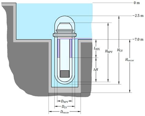 Optimization of Natural Circulation District Heating Reactor Primary ...