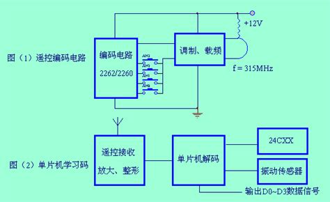 振动传感器应用 - 控制工程网