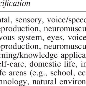 Image result for International Classification of Functioning Aus