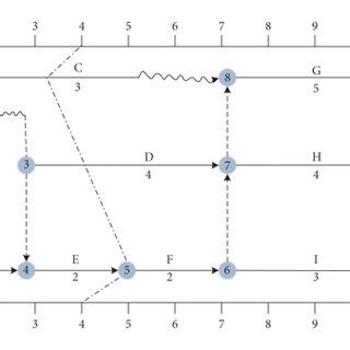 Image result for Forward Line Comparison Method
