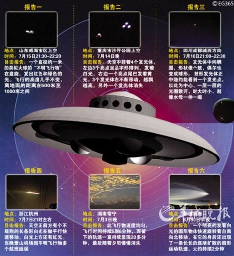 多国网友称看见UFO，不明飞行物曾空中停滞后消失，真相是这样的……_北晚在线