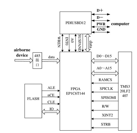 Image result for PC Hardware Connection