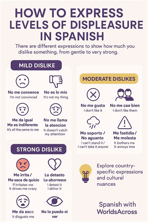 How to express different levels of displeasure in Spanish?