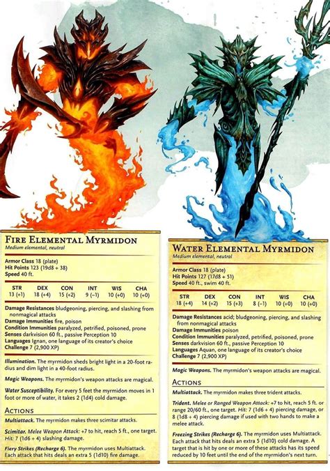 Giant Water Elemental 5E at Randall Maupin blog