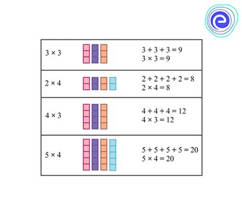 Image result for Integer Multiplication Table