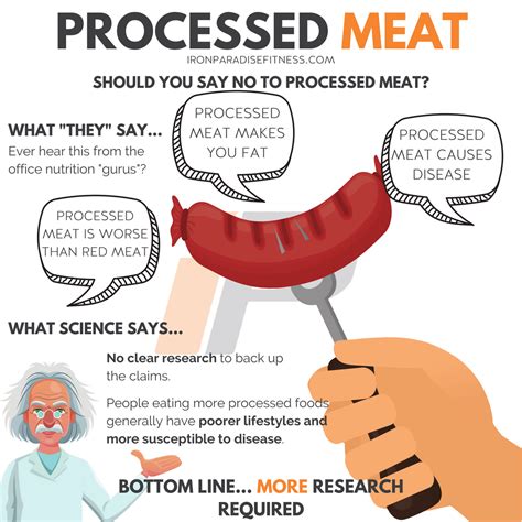 Image result for Processed Beef