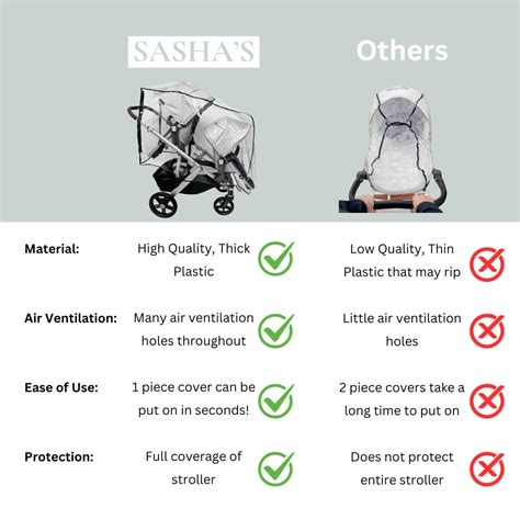 SASHA'S SASHA'S Double Rain and Wind Cover Made for UPPAbaby India | Ubuy