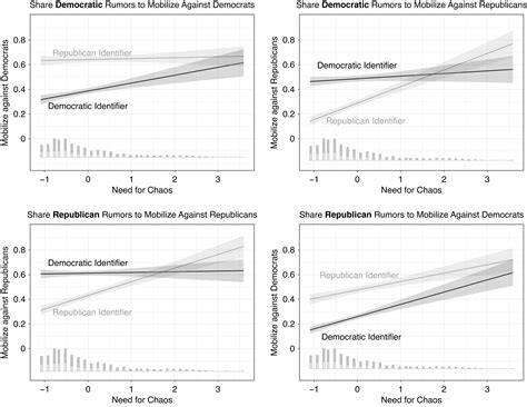 The "Need for Chaos" and Motivations to Share Hostile Political Rumors ...
