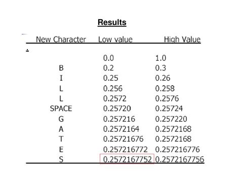 Arithmetic Coding for Went 的图像结果