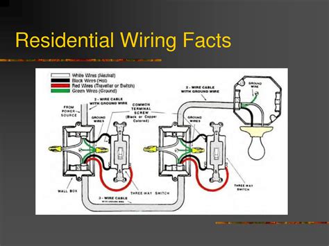 Electrical Wiring Diagram Residential