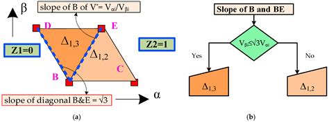 A Simple Multilevel Space Vector Modulation Technique and MATLAB System ...