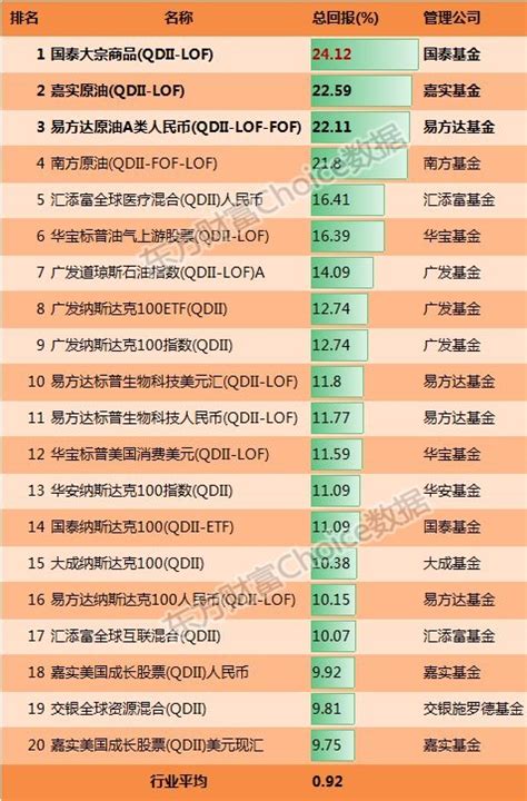 2020年基金排行榜_2020年基金公司一季度规模排行榜出炉(2)_中国排行网