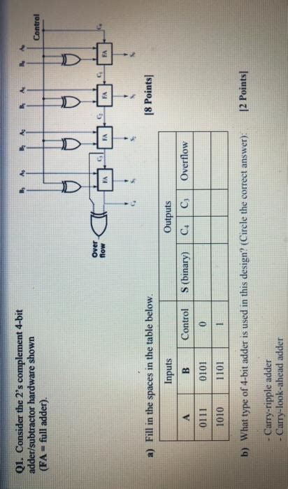 Image result for 2s Complement 4-Bit Subtractor Design