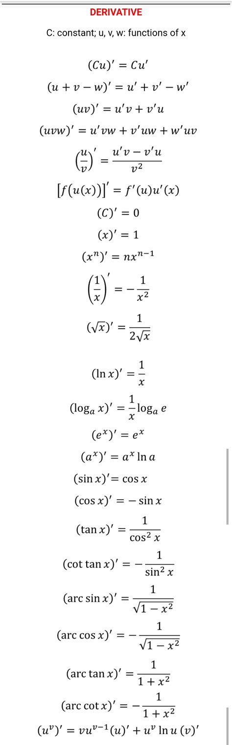 Derivative Function in Excel 的图像结果