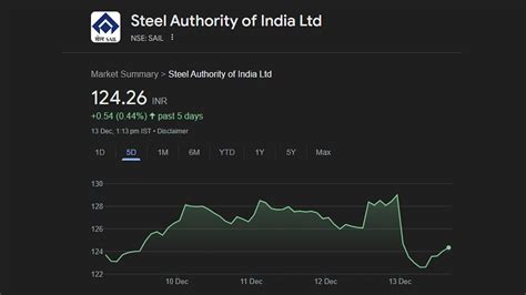 Steel Authority Of India (SAIL) Shares Fall 4% After Morgan Stanley ...
