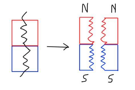 Image result for Magnets That Explode