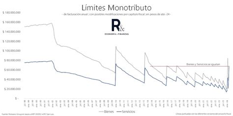 Gobierno de Milei vuelve a la carga con la ley Bases y el paquete fiscal