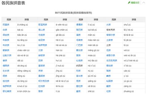 中国56个民族名称大全及(五十六个民族特色介绍) | 壹视点-创业