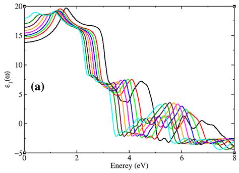 First-Principles Investigation of Structural, Thermoelectric, and ...