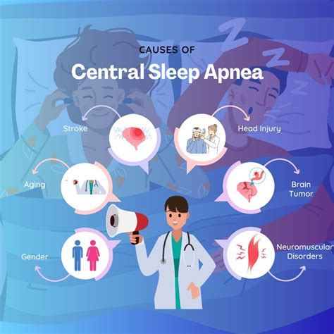 Is Sleep Apnea Hereditary? Find Out If It Runs in Families — KWC Dental