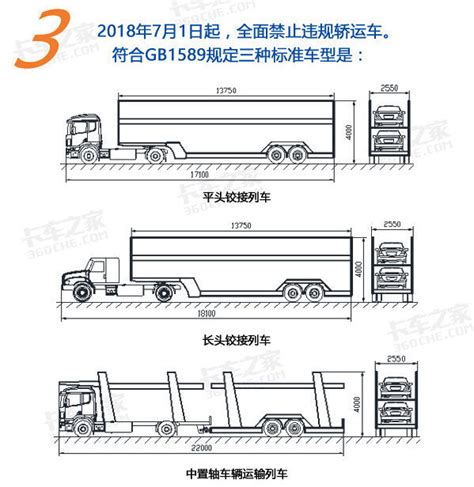 430马力仅重7.7吨 实测乘龙H5轻量化卡车_东风柳汽_汽车总站网