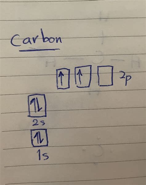 Image result for CH4 O2 Co H2O