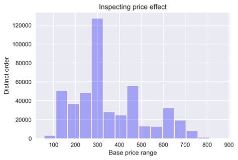 Image result for Matplot Bins Example Python