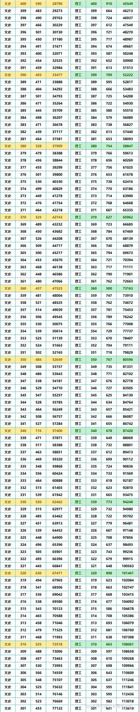 2023年云南省二模成绩出分，一起来看看你排第几？ - 知乎