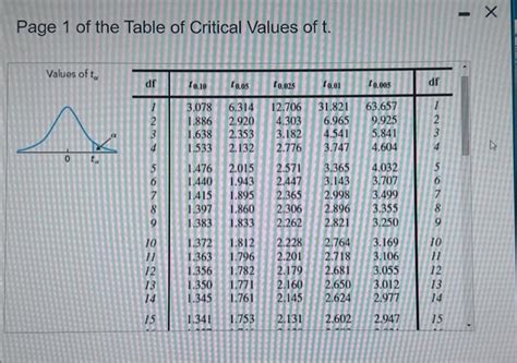 Explain Critical Value Table 的图像结果