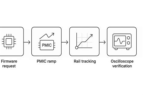 Dynamic Voltage Scaling (DVS): Definition, ICs, Benefits