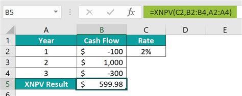 Image result for Example of Xnpv Function in Excel