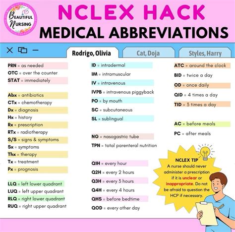 MEDICAL ABBREVIATIONS for Nursing | Nursing school humor, Nursing school essential, Nursing ...