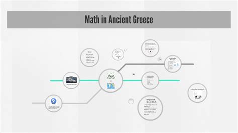 Image result for Ancient Greece Math