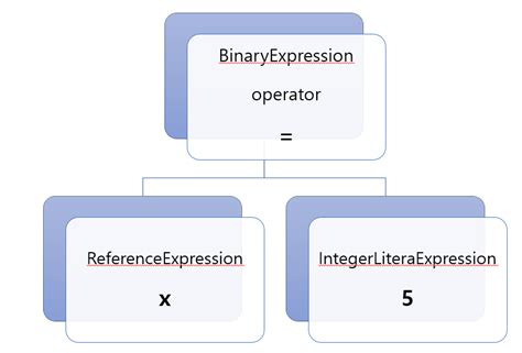Image result for Python X How to Find Runtime