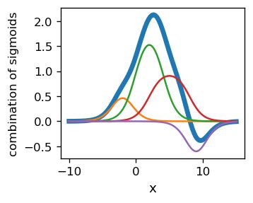 Image result for Python Matplot Interpol